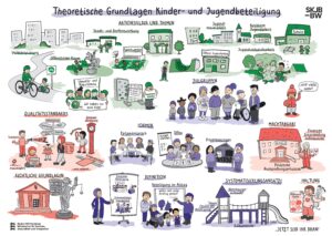 Theoretische Grundlagen der Kinder- und Jugendbeteiligung