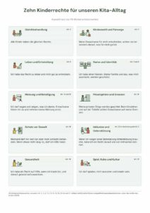 Poster mit ausgewählten Kinderrechten, Icons und Erklärungen.