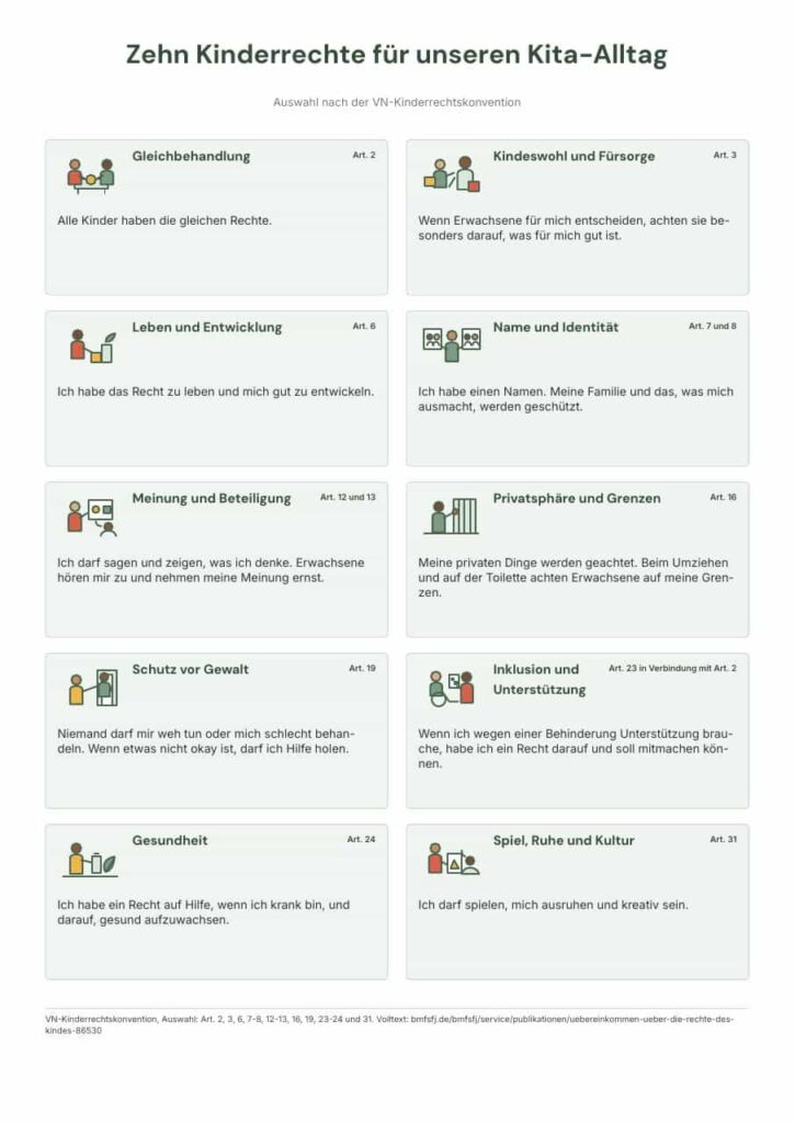 Poster mit ausgewählten Kinderrechten, Icons und Erklärungen.
