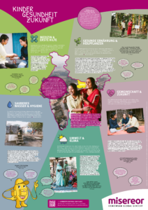 Plakat mit Bildern von Menschen in Indien und dem, was sie tun, um gesund zu bleiben.